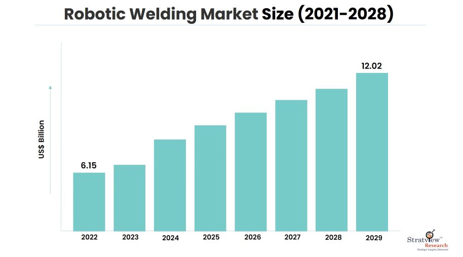 Robotic-Welding-Market-Insights